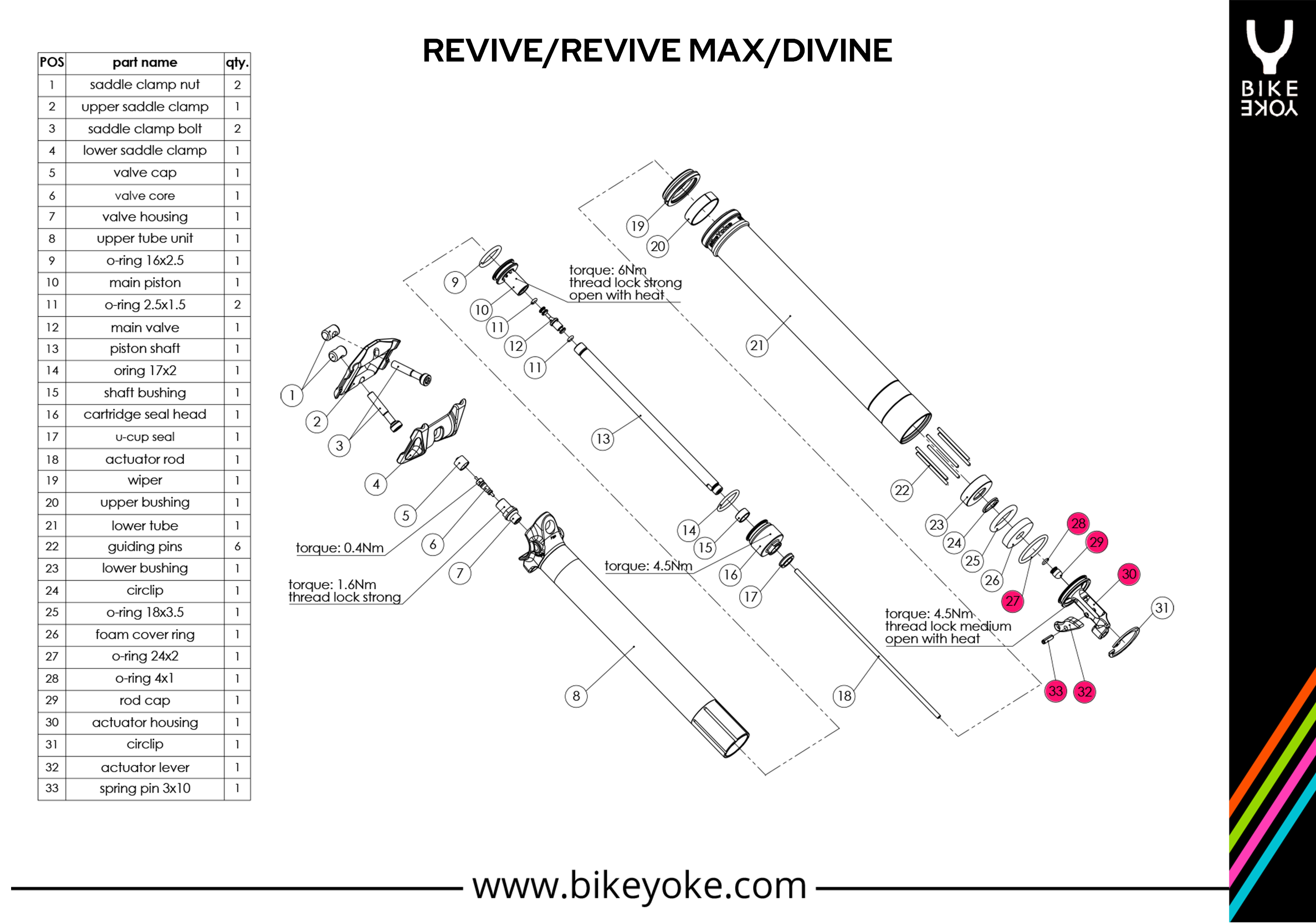 REVIVE / DIVINE - foot/actuator unit