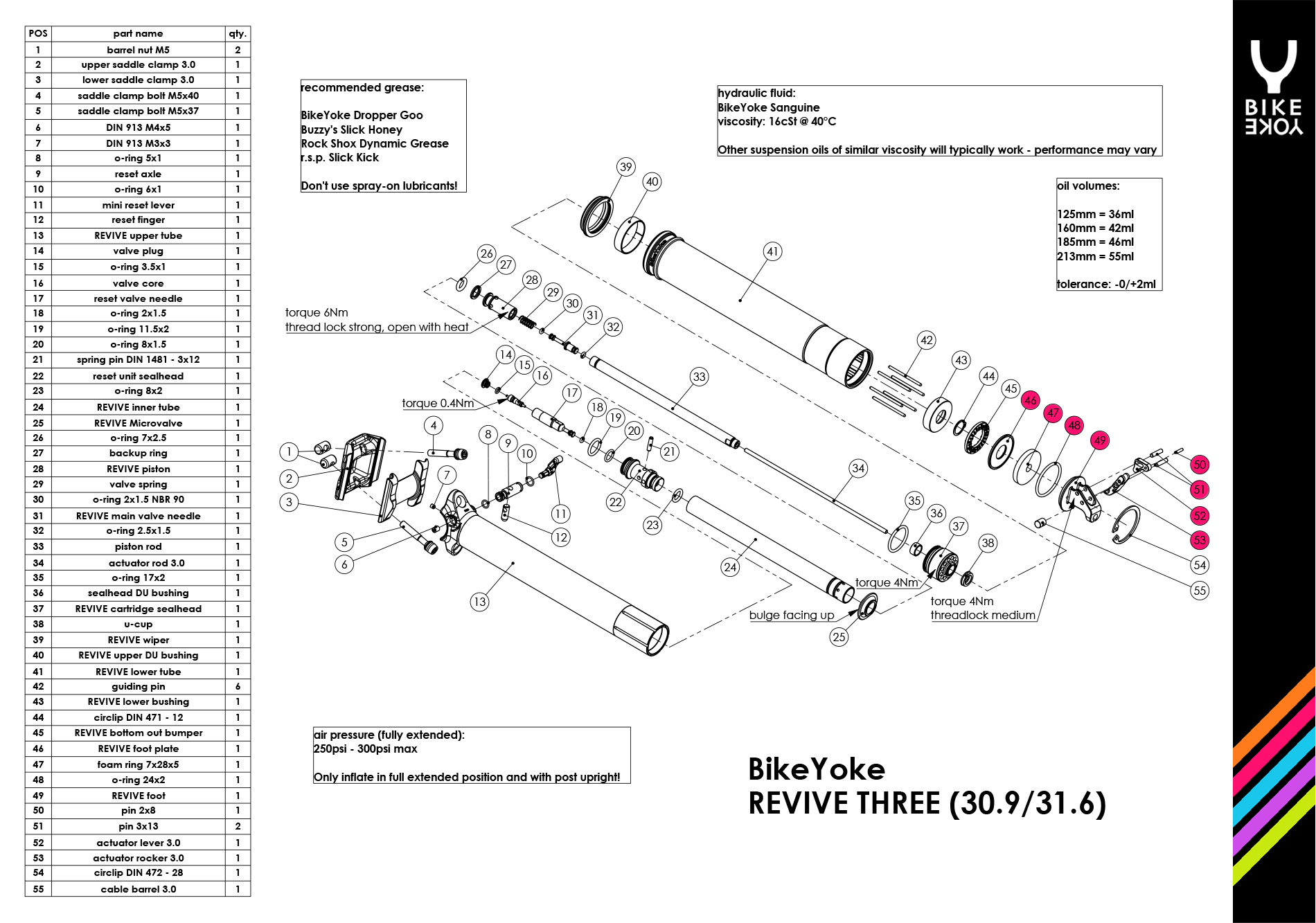 BikeYoke REVIVE 3.0 foot unit (actuator)
