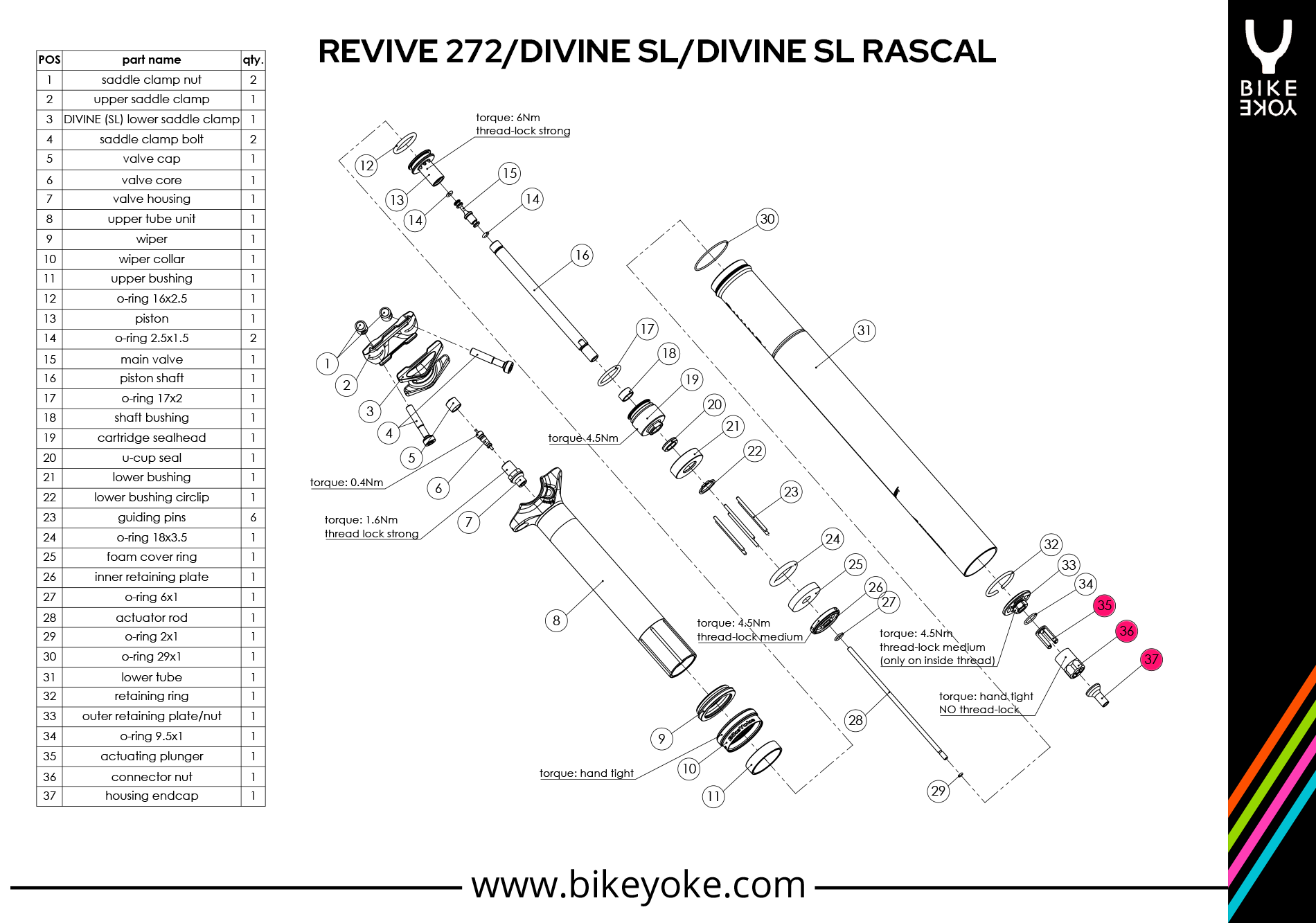 DIVINE SL / Rascal / REVIVE 272 - Anschluss-Kit