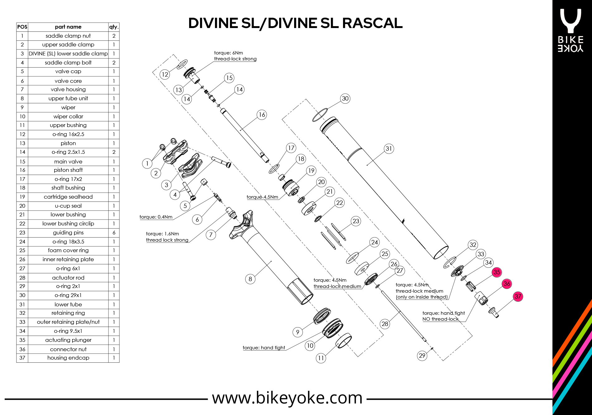 DIVINE SL / Rascal - connector kit