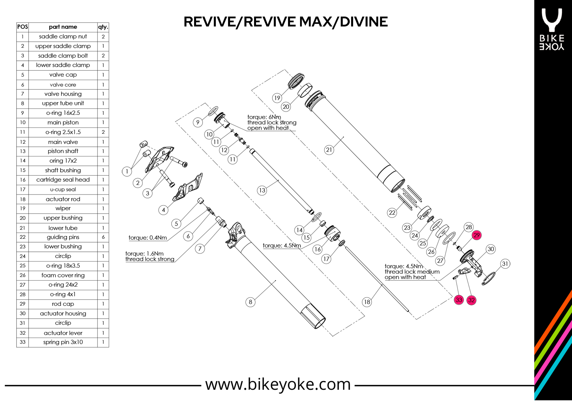 REVIVE / MAX / DIVINE - actuator lever